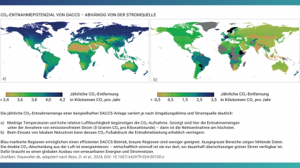 DACCS: Global CO₂ Removal Potential